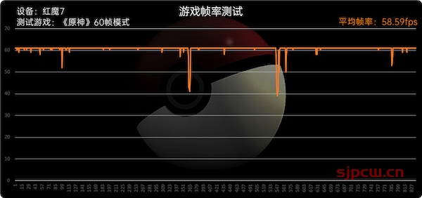 红魔7参数配置-详细参数配置表-上市时间以及价格