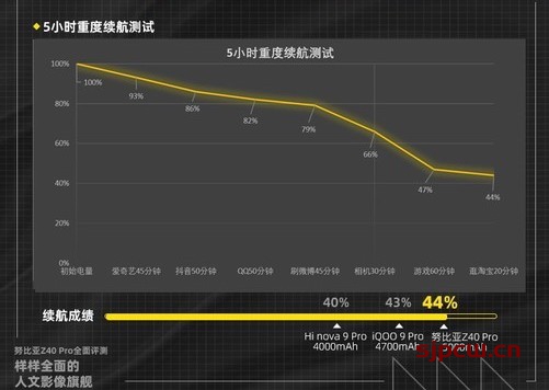 努比亚Z40 Pro参数配置-详细参数配置表-上市时间及价格