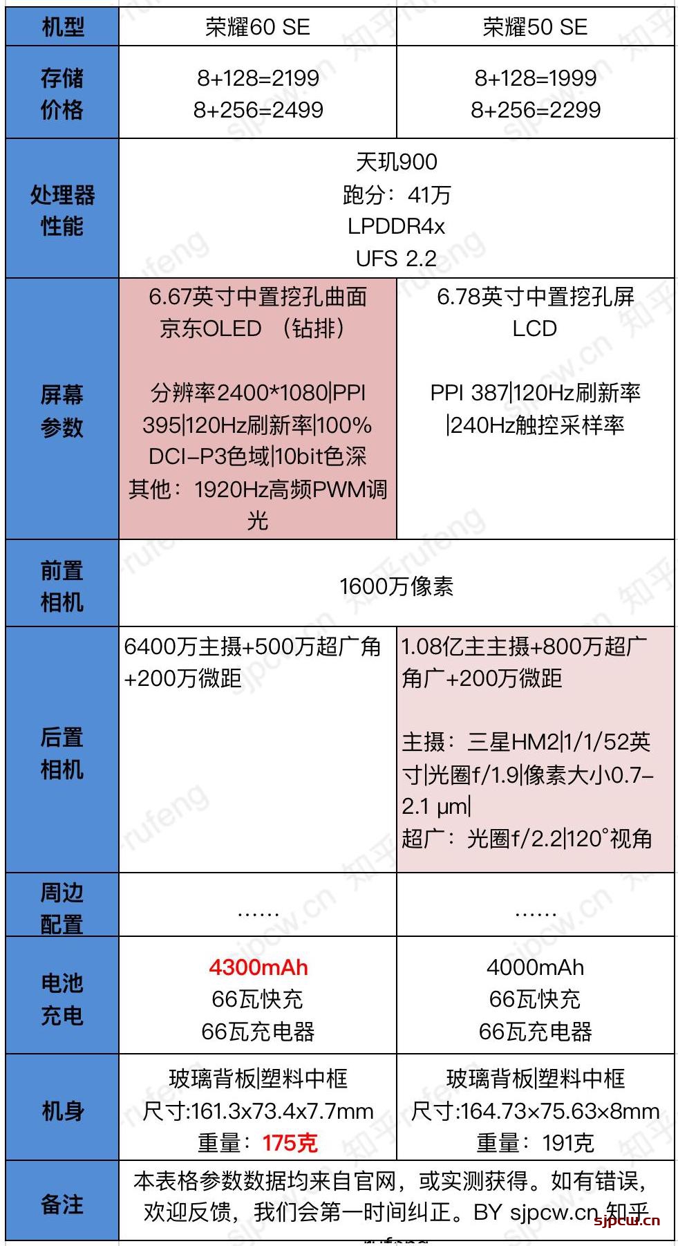 荣耀60se和荣耀50se有什么区别详细参数配置对比