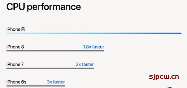 iPhone SE3（2022）参数配置-详细参数配置表