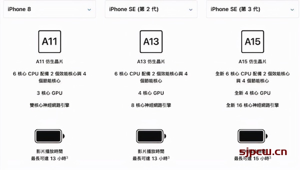 iPhone se3电池容量多少-续航怎么样（实测）