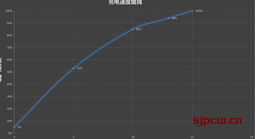 realme 真我GT Neo3参数配置-详细参数配置表