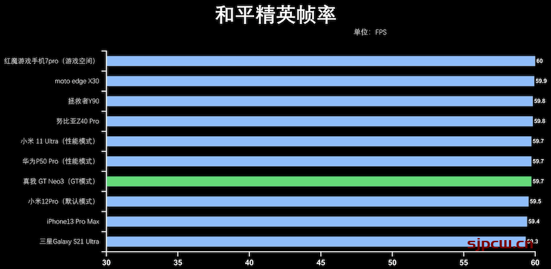 真我gt neo3游戏性能怎么样-游戏专项测试