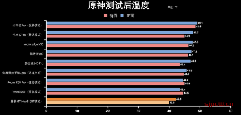 真我gt neo3游戏性能怎么样-游戏专项测试