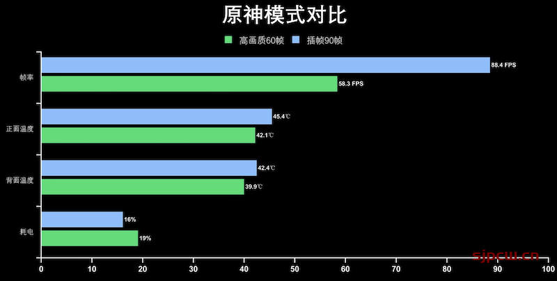 真我gt neo3游戏性能怎么样-游戏专项测试