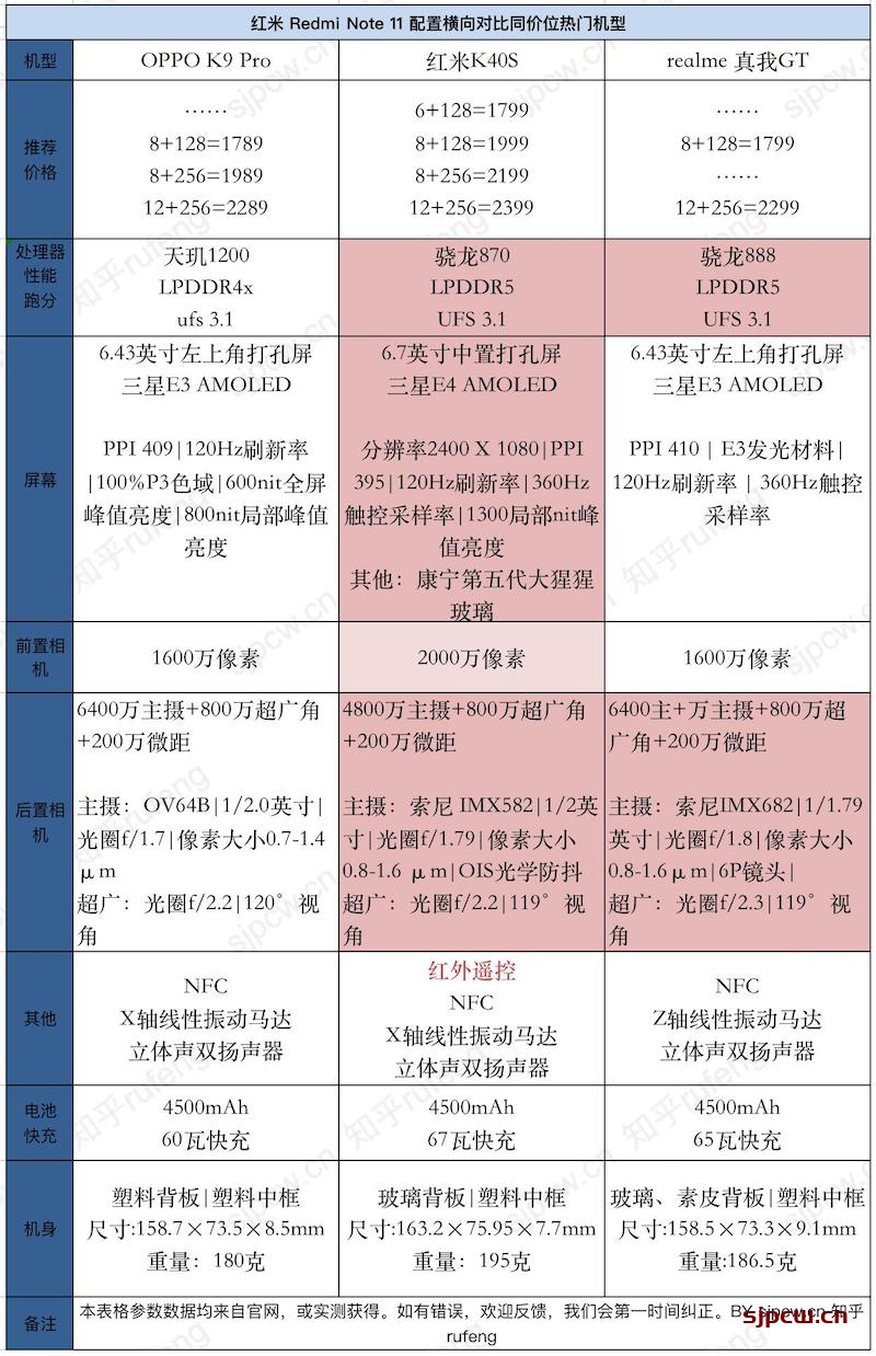 红米K40s性价比怎么样，值得买吗？对比同价为热门机型