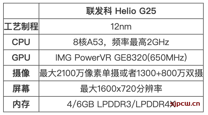 Redmi 10A是什么内存跟闪存-是LPDDR4x跟UFS 2.1吗