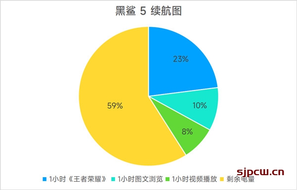 黑鲨5 120瓦充电速度多快-黑鲨5充电速度实测