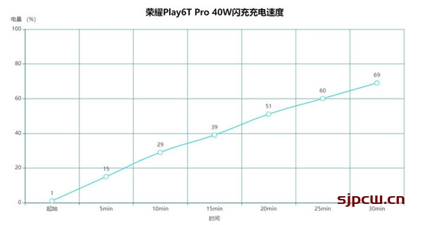 荣耀Play 6T Pro参数配置-详细参数配置表-点评