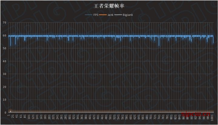 荣耀Play 6t处理器怎么样-安兔兔跑分多少