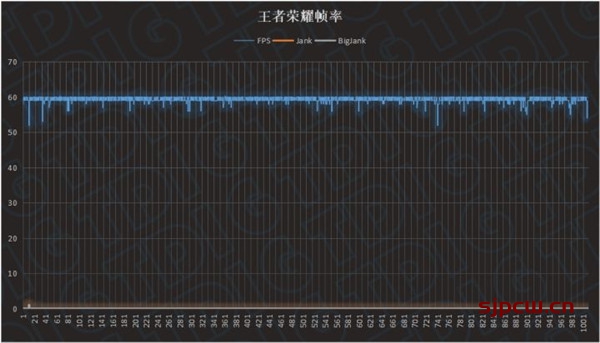 荣耀play6t pro是什么处理器-性能怎么样