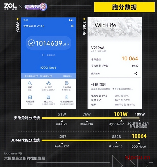 iqoo Neo6是什么处理器，游戏性能表现怎么样