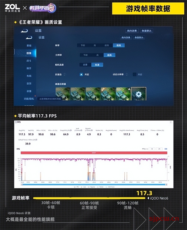 iqoo Neo6是什么处理器，游戏性能表现怎么样