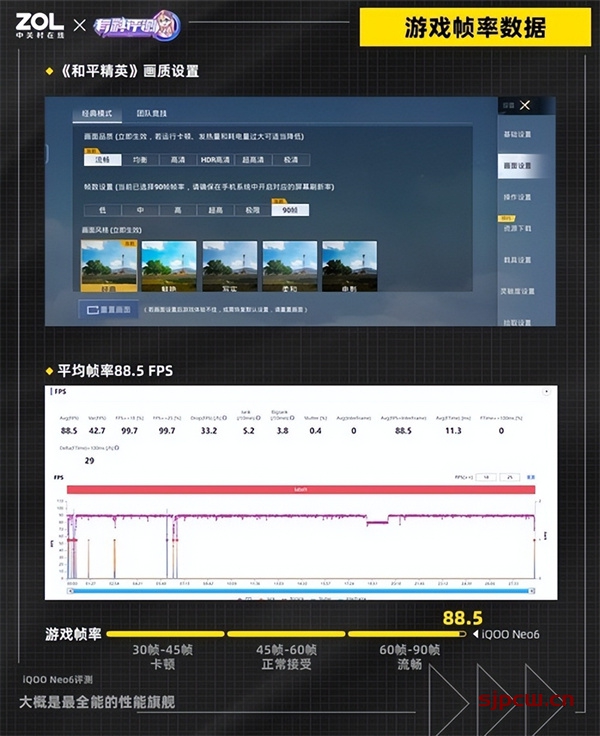 iqoo Neo6是什么处理器，游戏性能表现怎么样