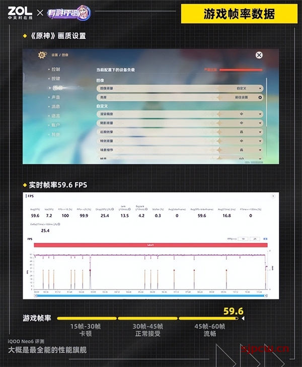 iqoo Neo6是什么处理器，游戏性能表现怎么样