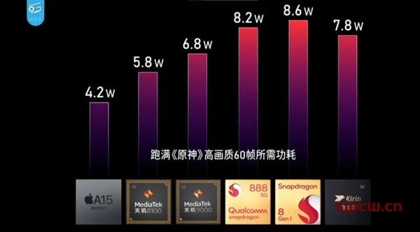 天玑8100max和骁龙888哪个好