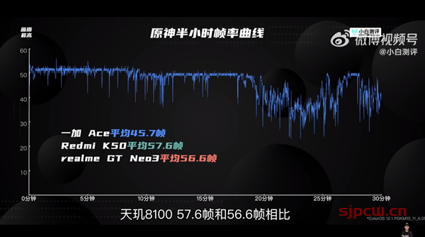 天玑8100max和天玑8100有什么升级-详细跑分对比