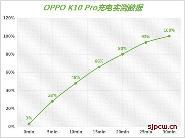 OPPO K10 Pro参数配置-详细参数配置表-上市时间以及价格