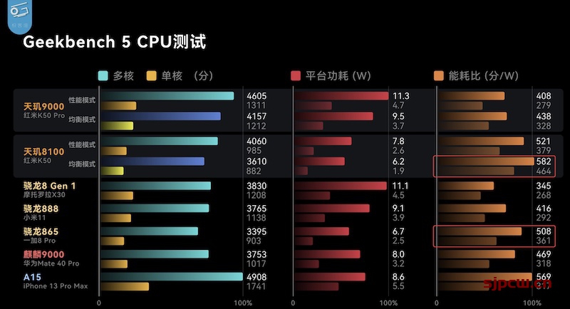 天玑8000max和骁龙870哪个更好（全面对比分析）