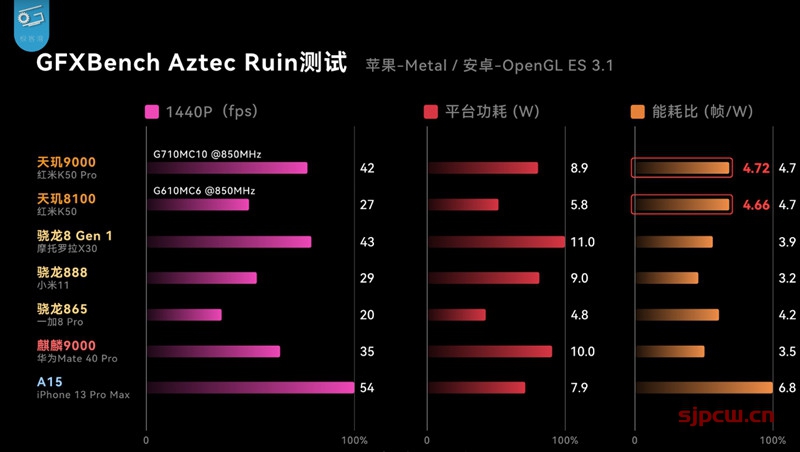 天玑8000max和骁龙870哪个更好（全面对比分析）